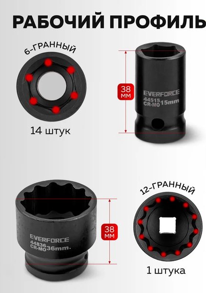 Набор головок слесарных Everforce EF-4177-5MPB