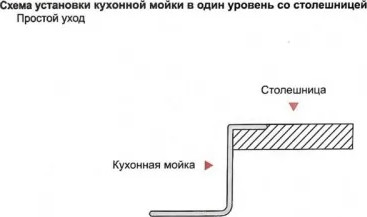 Мойка кухонная Wisent WS-34050D/GER013