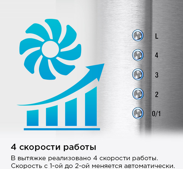 Вытяжка коробчатая Maunfeld Lee Wall 39 Long