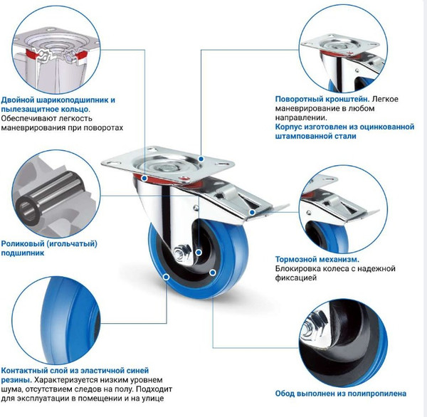 Опора колесная для тележки складской Ronel SRCLb 55