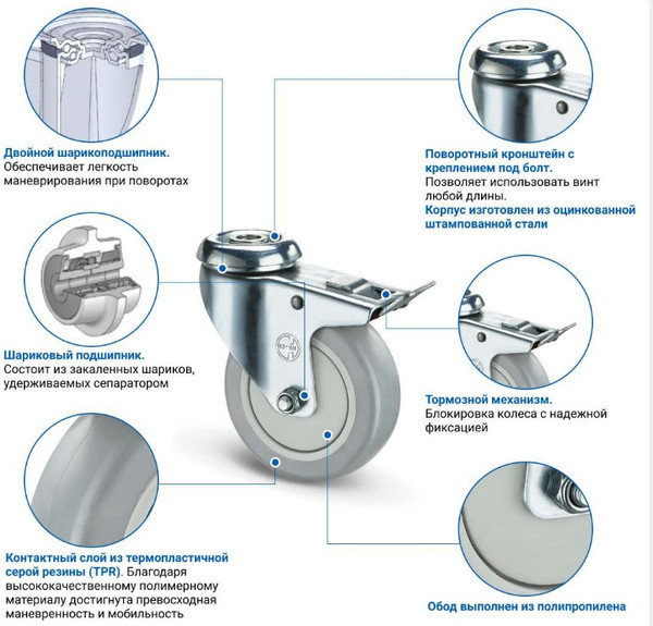 Опора колесная для тележки складской Ronel TPRb 55