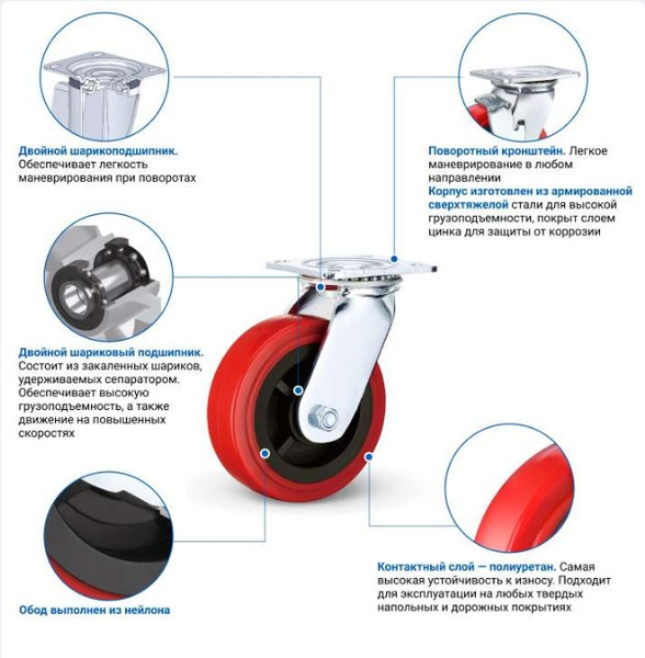 Опора колесная для тележки складской Ronel SCpn 42