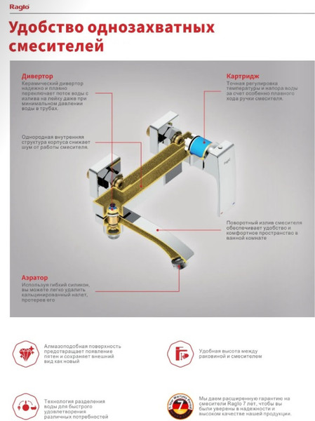 Душевая система со смесителем Raglo R02.24.06