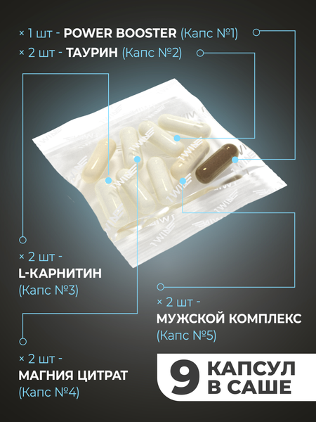 Комплексная пищевая добавка 1WIN Мen`s Нealth pack