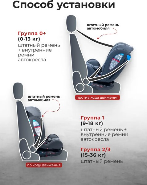 Автокресло Forsage BS12