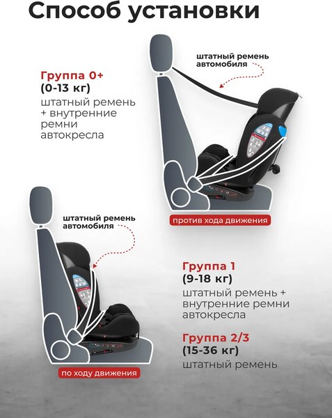 Автокресло Forsage BS12