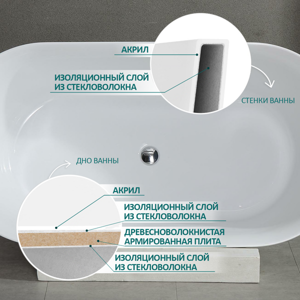 Ванна акриловая Grado GD-8238-170