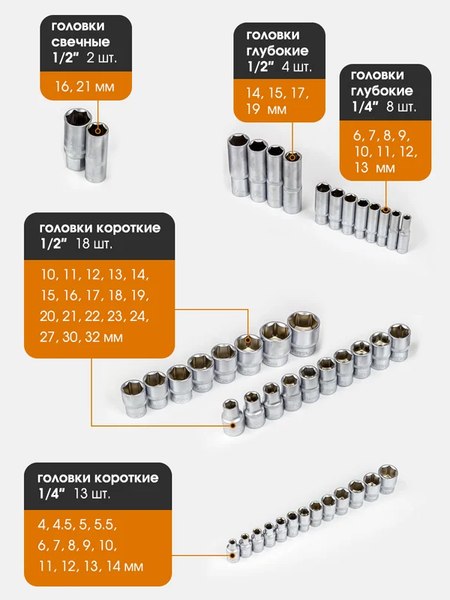 Универсальный набор инструментов Forstime FT-4941-5