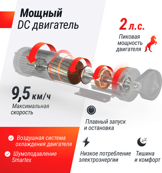 Электрическая беговая дорожка UNIX Fit R-250R / TDR250R