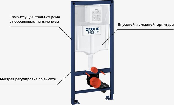 Унитаз подвесной с инсталляцией Saniteco KW-9004W + GROHE Rapid SL 38721001