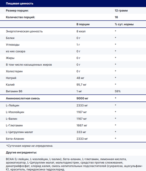 Аминокислоты BCAA USN Amino Gro Wild Berries Rascals