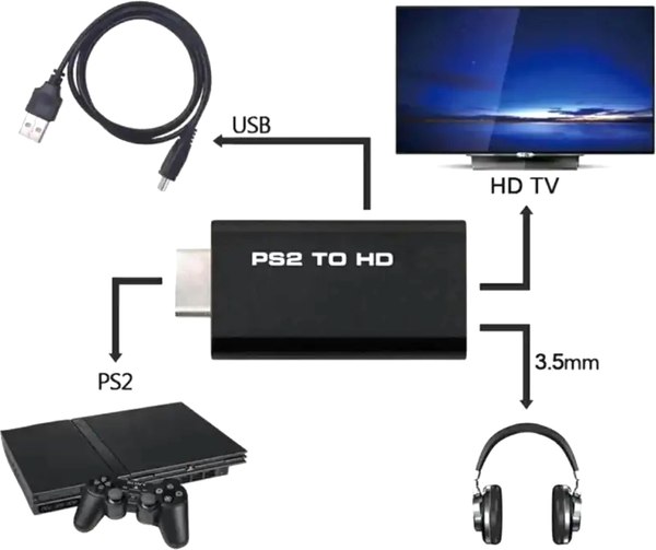 Адаптер Sipl PS2 to HDMI PSP34
