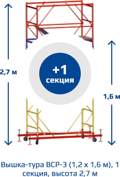 Вышка-тура Алюмет ВСР-3