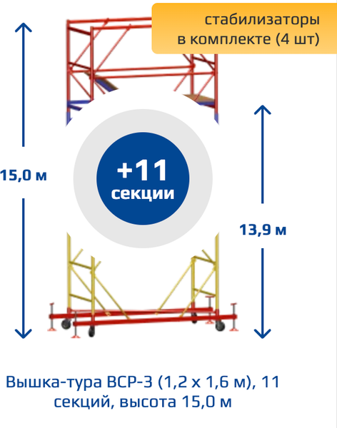 Вышка-тура Алюмет ВСР-3