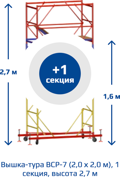 Вышка-тура Алюмет ВСР-7