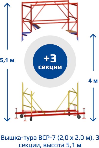 Вышка-тура Алюмет ВСР-7