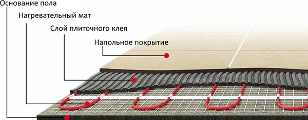Теплый пол электрический Warmstad WSM 175W-1.2m / 100037084600