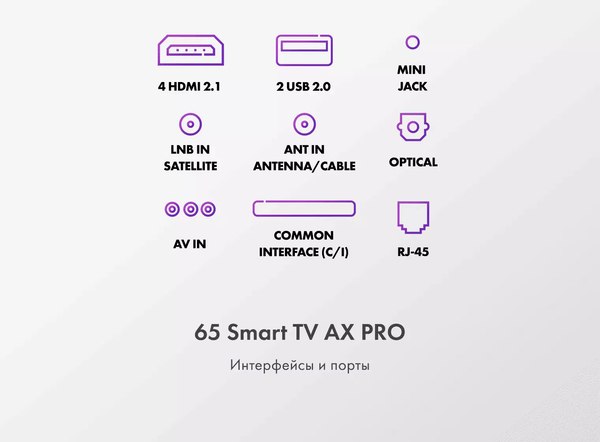 Телевизор Haier 65 Smart TV AX Pro