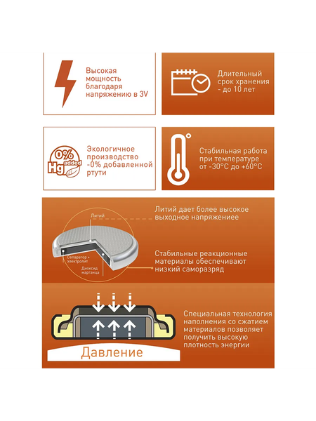 Батарейка Panasonic Lithium CR2430 BL1 (CR-2430EL/1B)