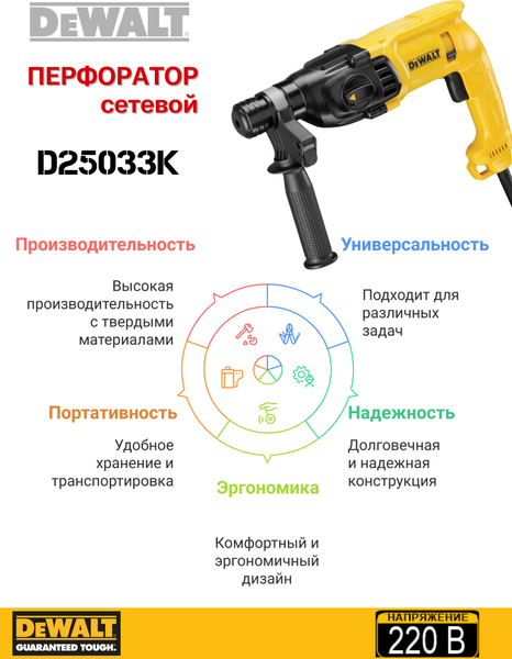 Профессиональный перфоратор DeWalt D25033K