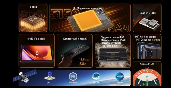 Планшет Oukitel RT3 Pro 4GB/128GB