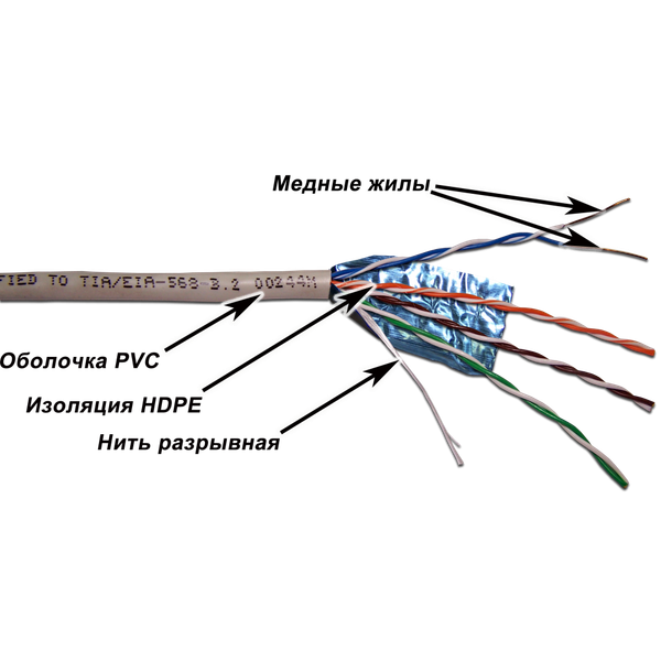 Кабель TwT TWT-5EFTP