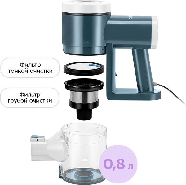 Вертикальный пылесос Kitfort КТ-5204