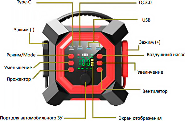 Пусковое устройство Soft Drive 32000mAh / SDJ-2004