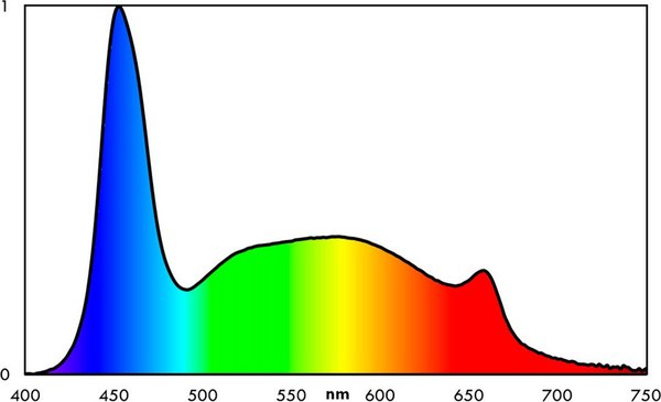 Осветительный модуль для аквариума Eheim EHEIM Classic LED Plants 4261021