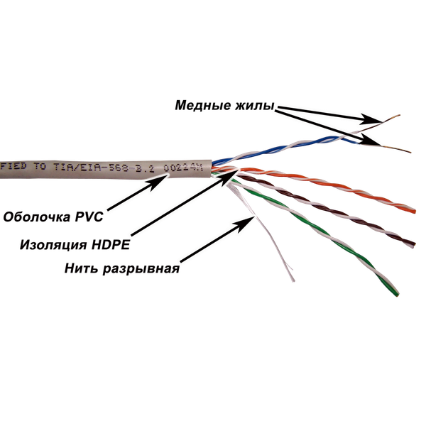 Кабель TwT TWT-5EUTP