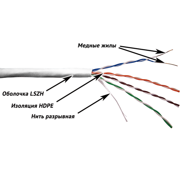 Кабель TwT TWT-5EUTP-LSZH