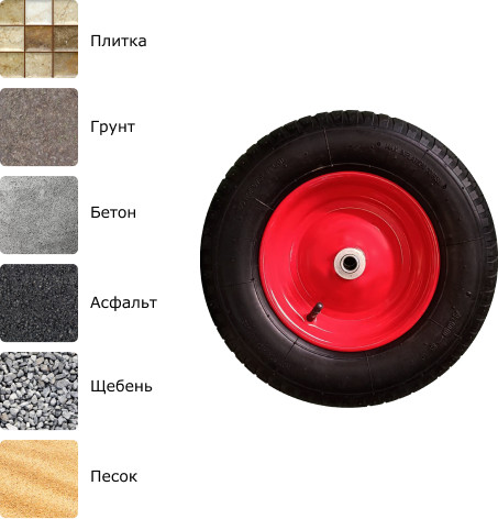 Колесо для тележки складской APW PR 3000-16 S