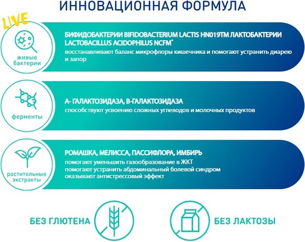 Комплексная пищевая добавка Lactoflorene Плоский живот