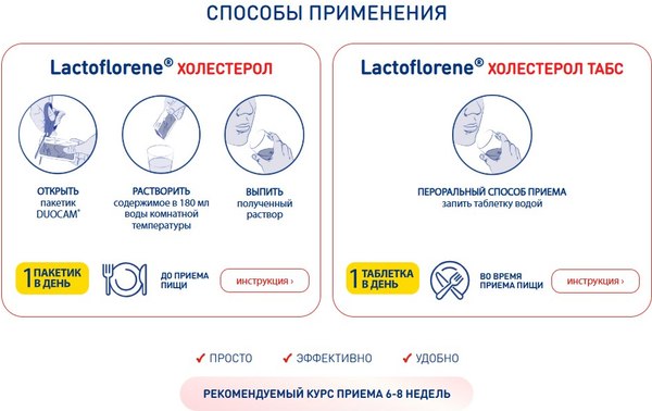 Комплексная пищевая добавка Lactoflorene Холестерол