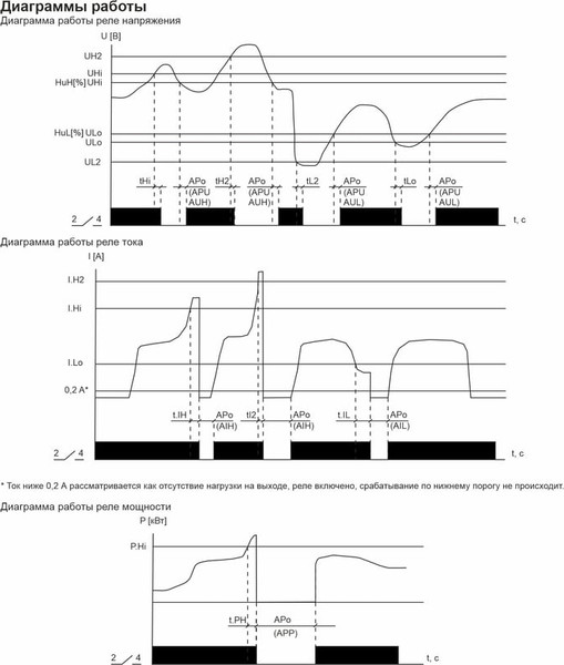 Реле напряжения Евроавтоматика CP-721-63А-N / EA04.009.028