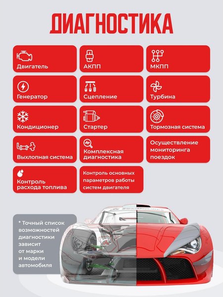Автосканер Artway OBD-15