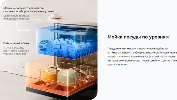 Посудомоечная машина Viomi VBDW161