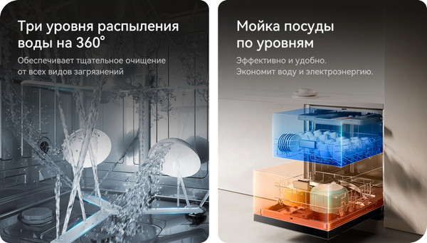 Посудомоечная машина Viomi VBDW161