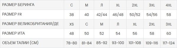 Мотоштаны BERING Chicago PLP059-XXL