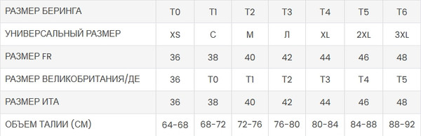 Мотоштаны BERING Lady Vision BTP790-T2