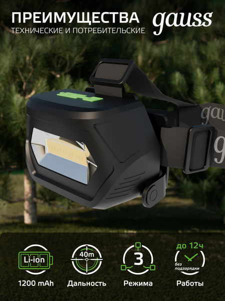 Фонарь Gauss GFL409 / GF409
