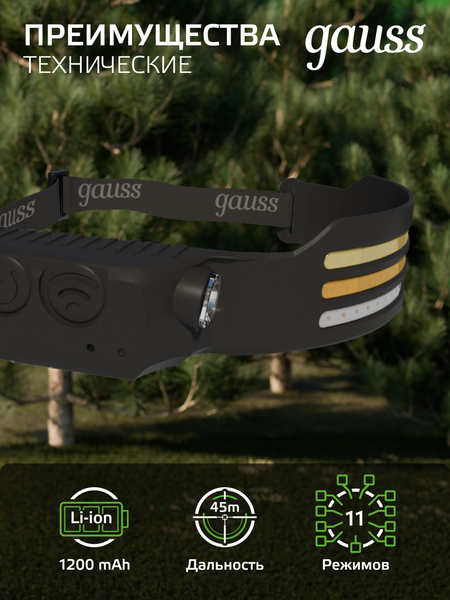 Фонарь Gauss GFL412 / GF412