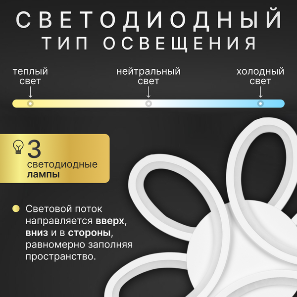 Люстра Sundays Home LED PXB250523-11