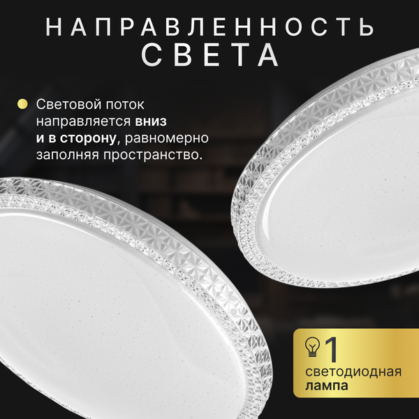 Потолочный светильник Sundays Home LED PXB250523-15