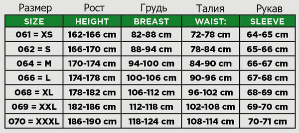 Мотокуртка Acerbis Ramsey My Vented 2.0 / 0023744.248.062