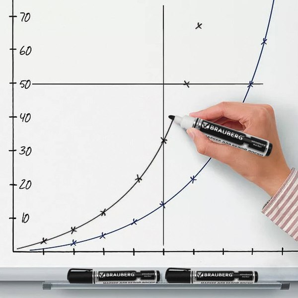 Маркер для доски Brauberg Neo / 150487