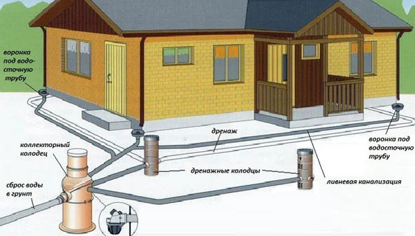 Дренажный колодец KANN DK 400/2000