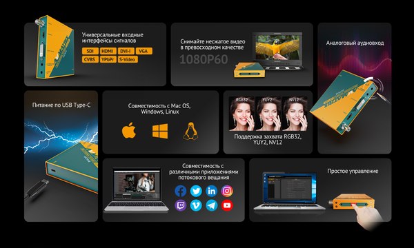 Устройство видеозахвата Avmatrix UC7018 / 32884