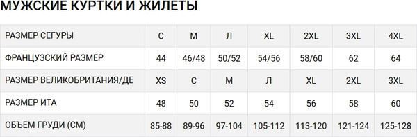 Мотокуртка Segura Riverton SCB1728-XXL