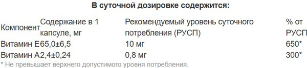 Мультивитаминный комплекс RealCaps А+Е 300мг